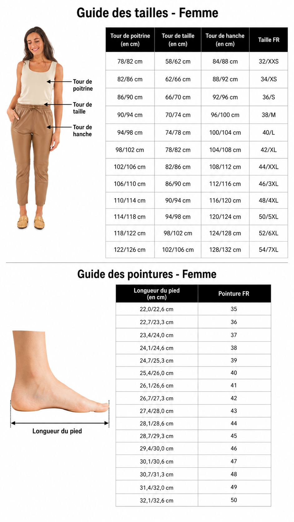Tableau montrant un guide des tailles pour vêtements et chaussures pour femmes.